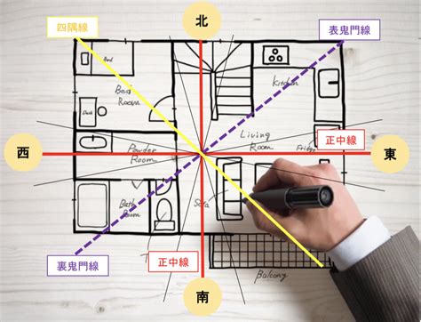 財の方位|風水玄関の方角・向き、場所は吉方位